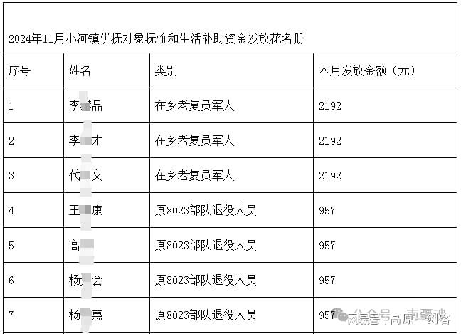 年的提标消息但11月抚恤补助传来了好消息尊龙凯时·中国网站事务部仍未传来2024(图3)